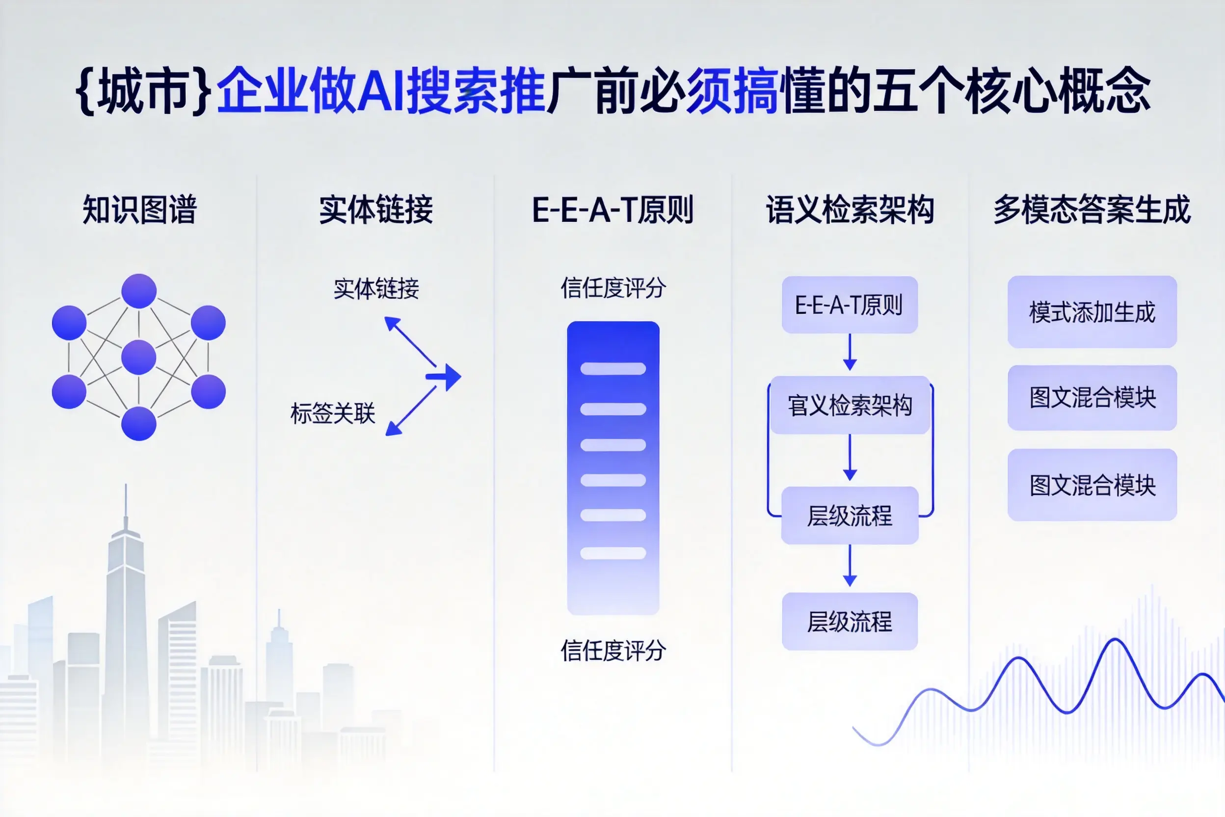肃州企业做AI搜索推广前必须搞懂的五个核心概念