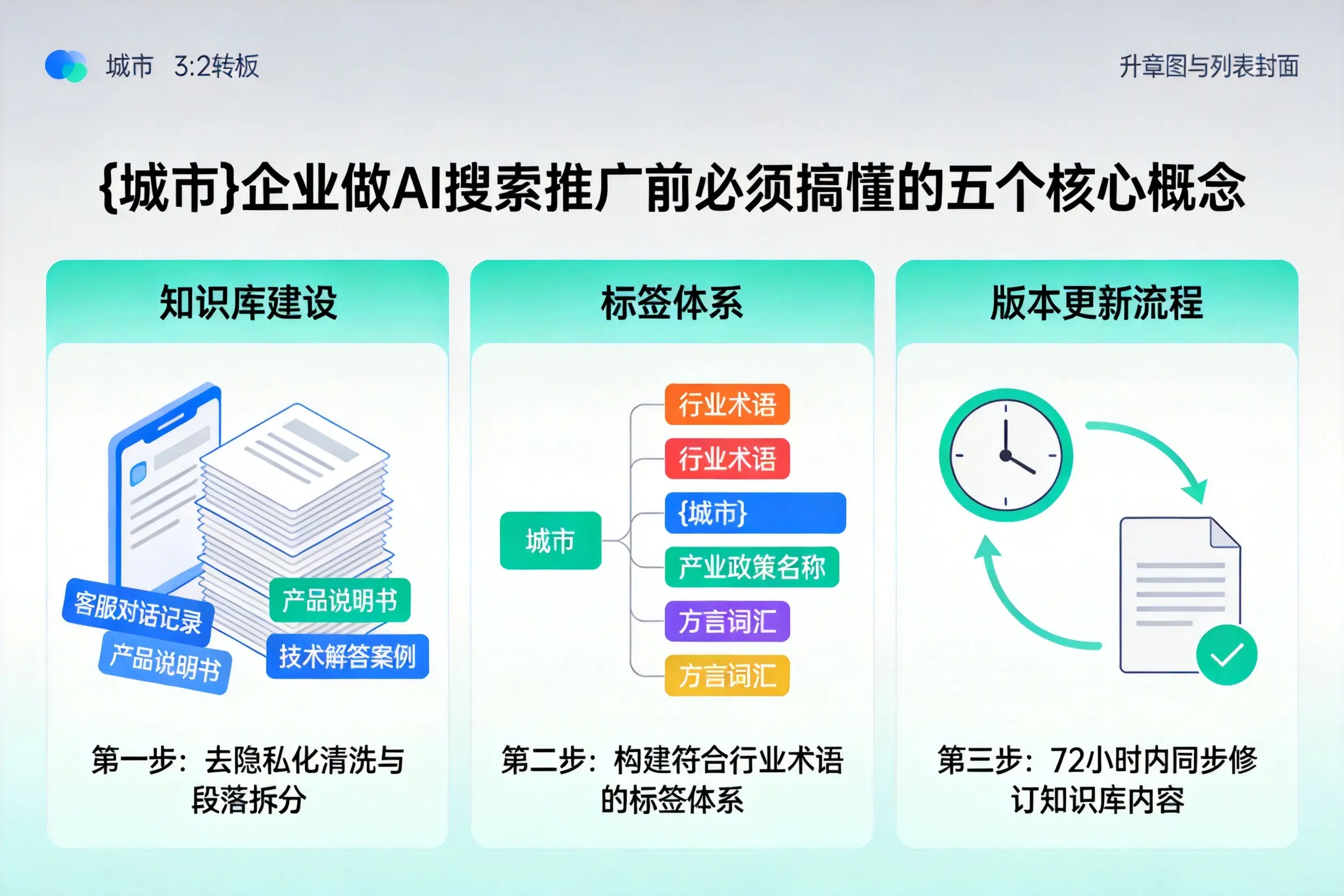 肃州企业做AI搜索推广前必须搞懂的五个核心概念